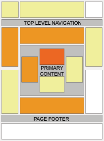 ads placement map